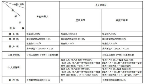 房产税如何计算,2018年房产税如何计算