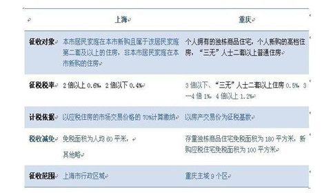 房产税如何计算,2018年房产税如何计算
