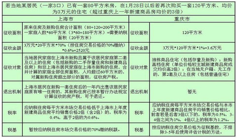 房产税如何计算,2018年房产税如何计算