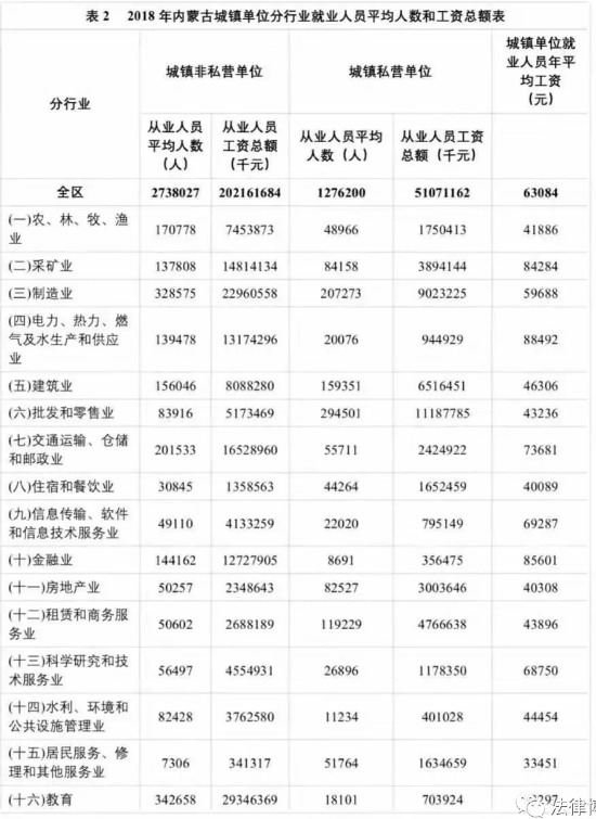 最新 2019年内蒙古地区交通事故赔偿标准