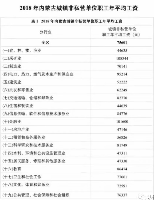 最新 2019年内蒙古地区交通事故赔偿标准