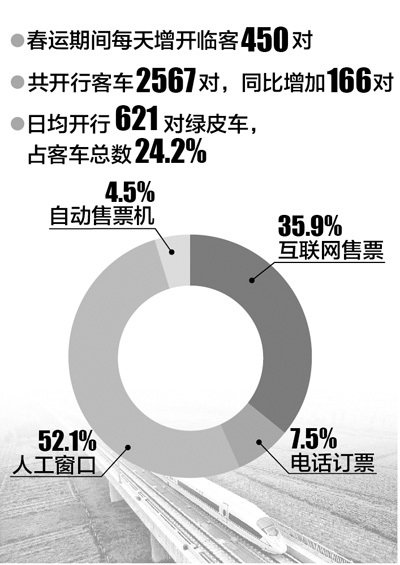 铁道部：用抢票软件就像驾车闯红灯和逆行