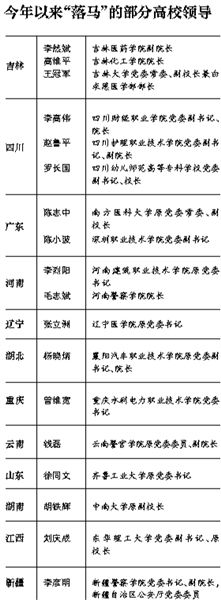 媒体称今年18名高校领导落马 11人任