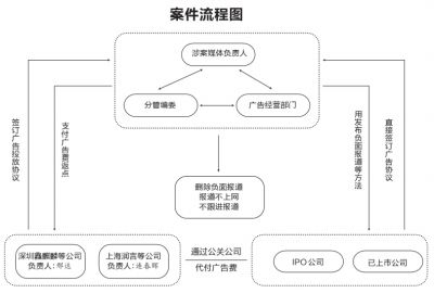21世纪传媒敛财内幕曝光