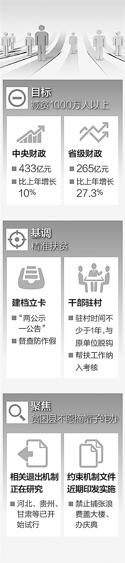 减贫1000万 怎样来实现（民生三问）