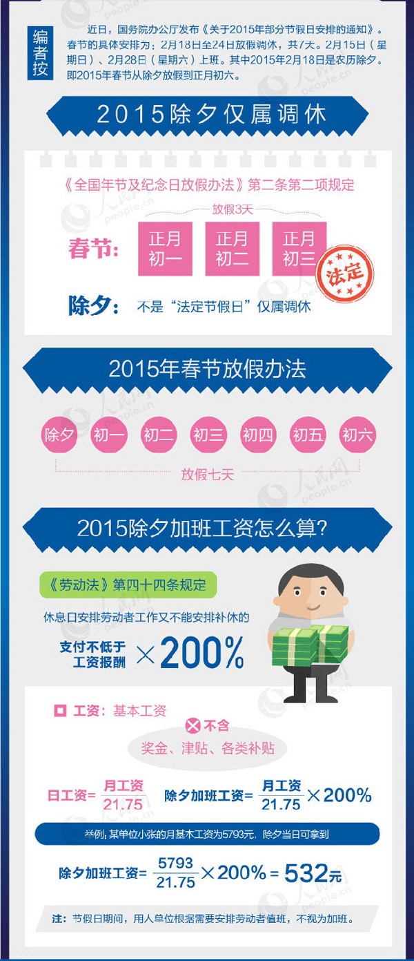 2015年除夕加班工资怎么算？
