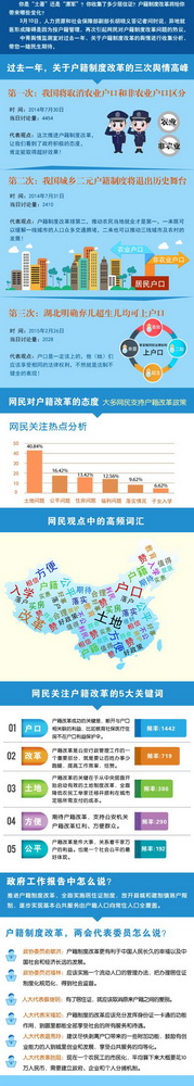 户籍改革，民生福祉有啥新期待？