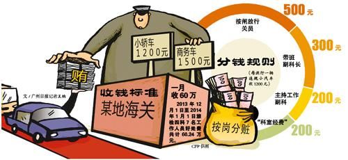 海关关员向走私人员收取好处费 称不拿就不合群