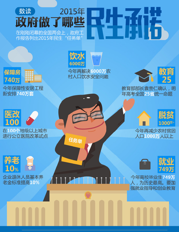 2015年政府做了哪些民生承诺