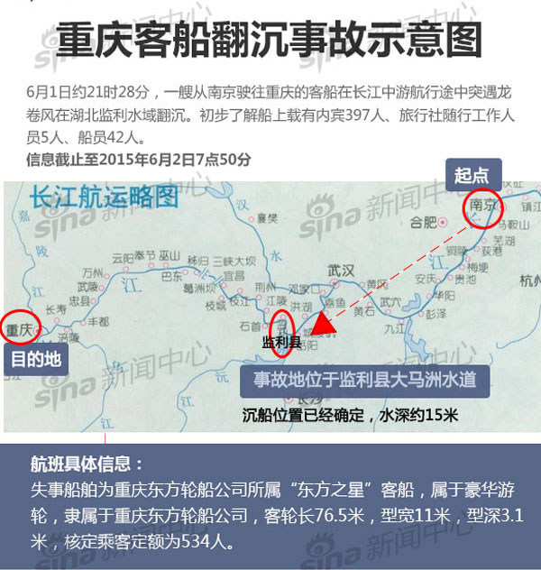 长江沉船事件已知核心事实汇总