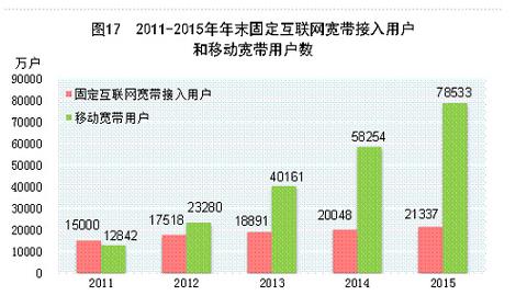 互联网+时代背景下 大律师时代该何去何从?