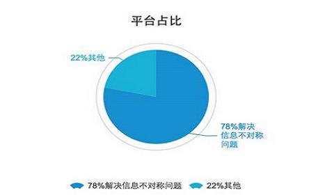 互联网+时代背景下 大律师时代该何去何从？