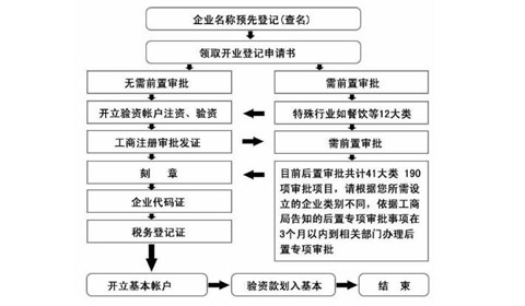 理论进化生物学人口经济方向_高速人口方向图片(3)