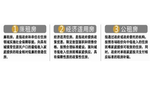 2018年低保申请条件（图）