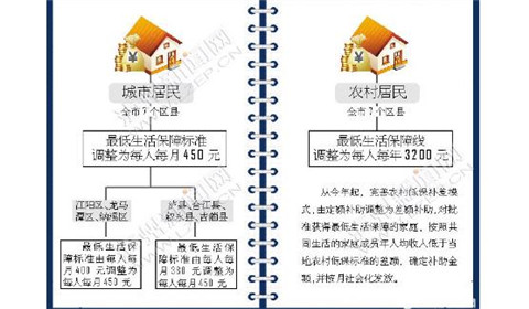 2018年低保申请条件（图）