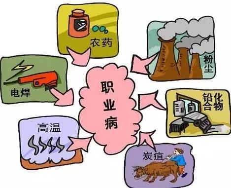 2020年最新职业病赔偿简要流程是什么?法律规定的职业病包括哪些?