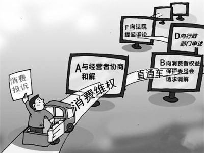 2020年消费者维权的方式有什么?消费者怎么打消费侵权官司?