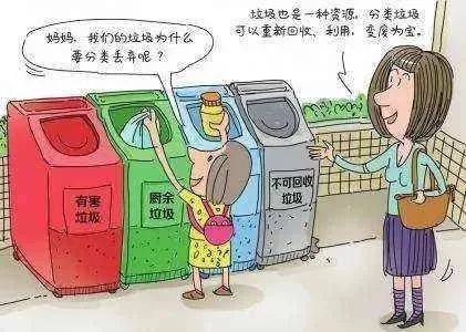 垃圾该怎么处理乱扔垃圾怎么处罚