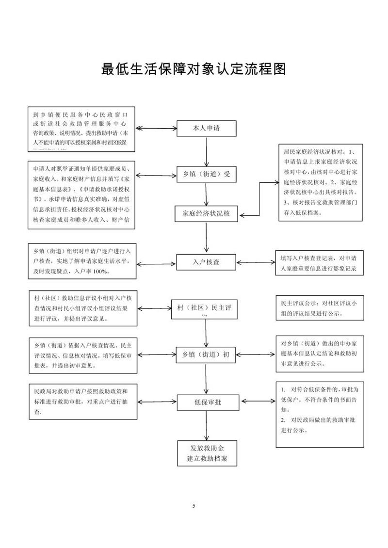 朝阳市低保户标准2020每月多少钱？朝阳市低保申请条件有什么？