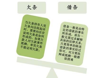 借钱给朋友是打借条还是欠条呢？写借条时需要注意哪些？