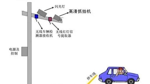 法定闯红灯拍照原理是什么？2021闯红灯被拍怎么处理？