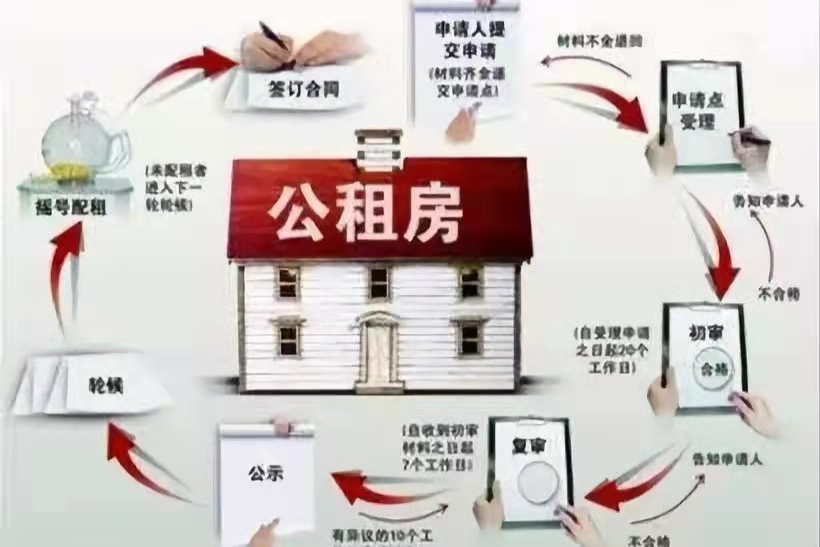 深圳公租房多少钱一月?2022深圳公租房申请条件