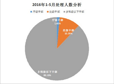 山西人口总人数_山西人口普查会议图片(3)