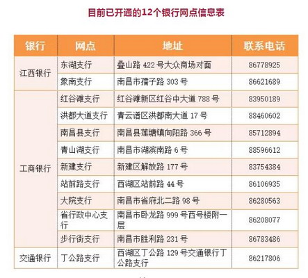 11月1日起南昌银行网点可以办理社保卡业务