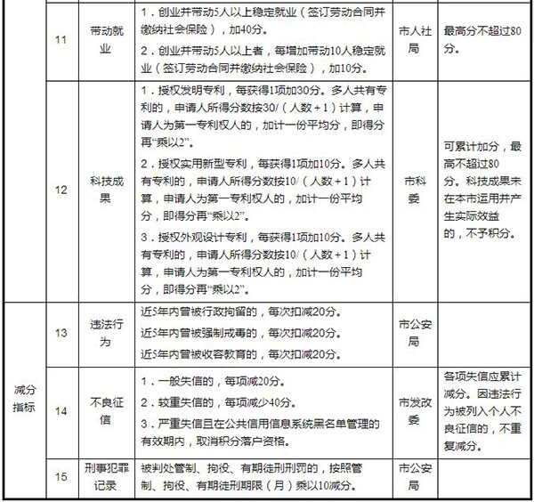 重磅！南京明年2月起实行积分落户！