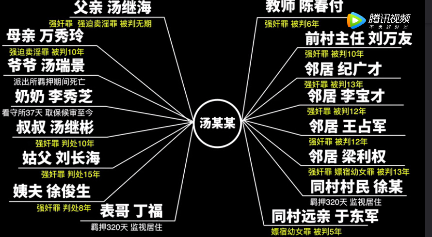 “汤兰兰遭全家人性侵案件”法律问题探析