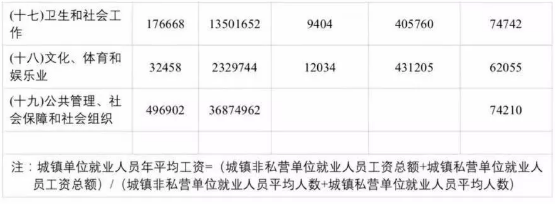 最新 2019年内蒙古地区交通事故赔偿标准
