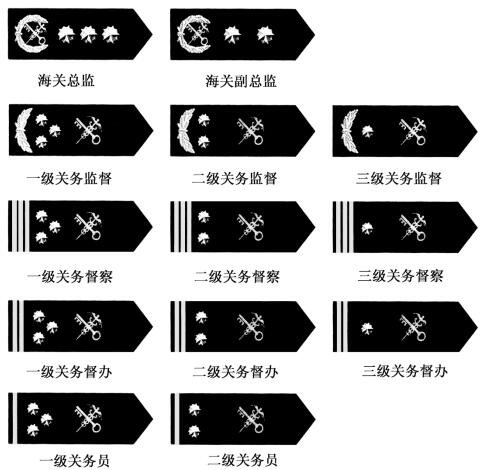 2022年最新海关关衔标志式样和佩带办法全文