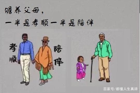 赡养父母从多少岁开始?