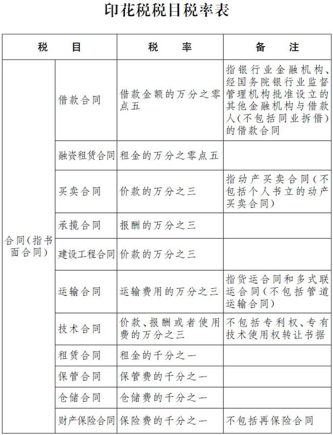 2023年最新中华人民共和国印花税法全文