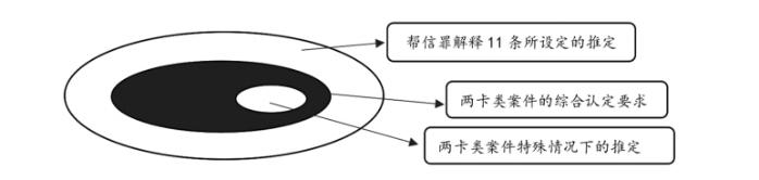帮信罪明知认定规则的规范检视与泛化矫正