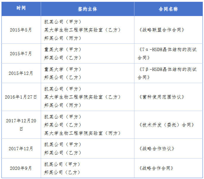 最高法案例警示：专利申请违反诚信原则，不予确权！