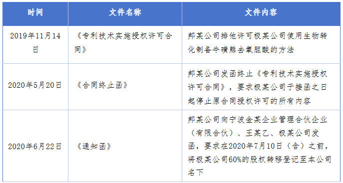 最高法案例警示：专利申请违反诚信原则，不予确权！