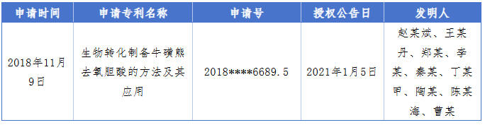 最高法案例警示：专利申请违反诚信原则，不予确权！