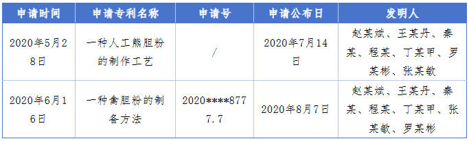 最高法案例警示：专利申请违反诚信原则，不予确权！