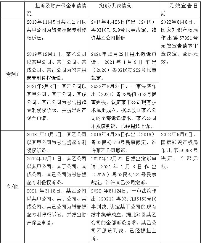 涉行车记录仪专利侵权纠纷被认定为恶意诉讼，最高院改判为判赔100万元