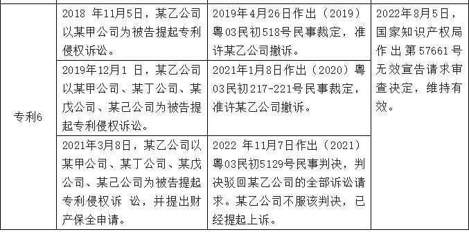 涉行车记录仪专利侵权纠纷被认定为恶意诉讼，最高院改判为判赔100万元
