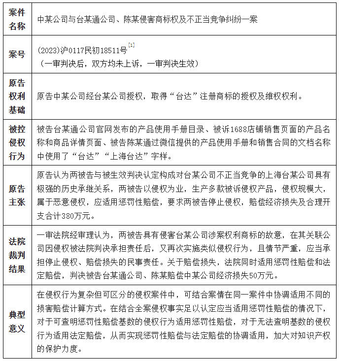 工业设备商标侵权，在同一案件中协调适用惩罚性赔偿与法定赔偿