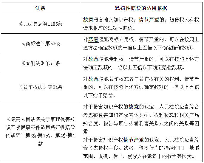 工业设备商标侵权，在同一案件中协调适用惩罚性赔偿与法定赔偿