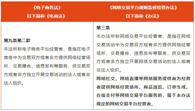 新规解读｜《网络交易平台规则监督管理办法》施行，对网购会产生哪些影响？