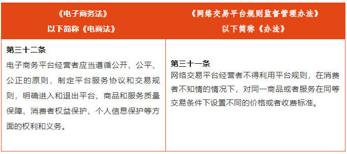 新规解读｜《网络交易平台规则监督管理办法》施行，对网购会产生哪些影响？