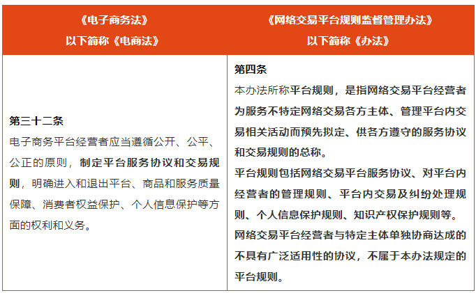 新规解读｜《网络交易平台规则监督管理办法》施行，对网购会产生哪些影响？