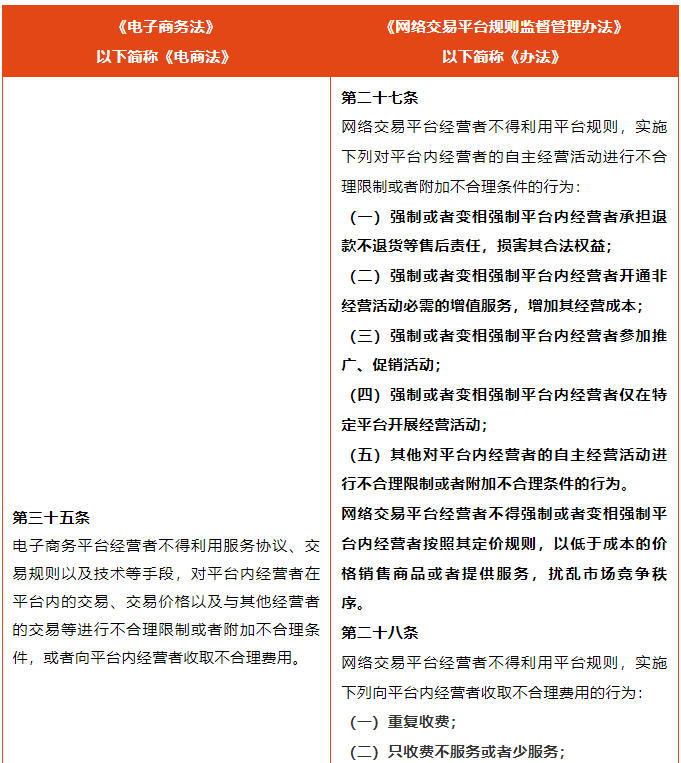 新规解读｜《网络交易平台规则监督管理办法》施行，对网购会产生哪些影响？