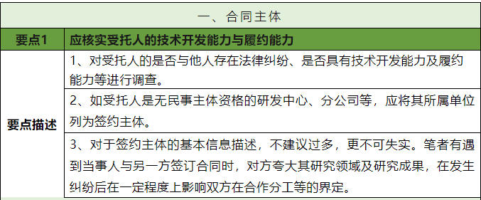 合规丨委托开发合同起草与审核要点