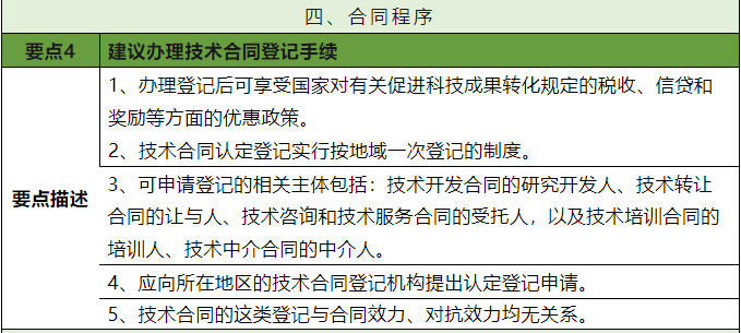 合规丨委托开发合同起草与审核要点