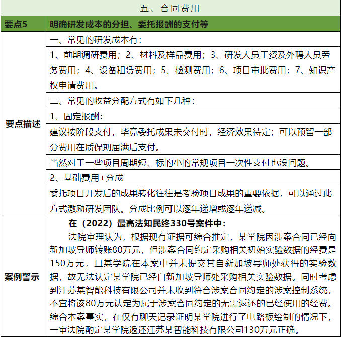 合规丨委托开发合同起草与审核要点